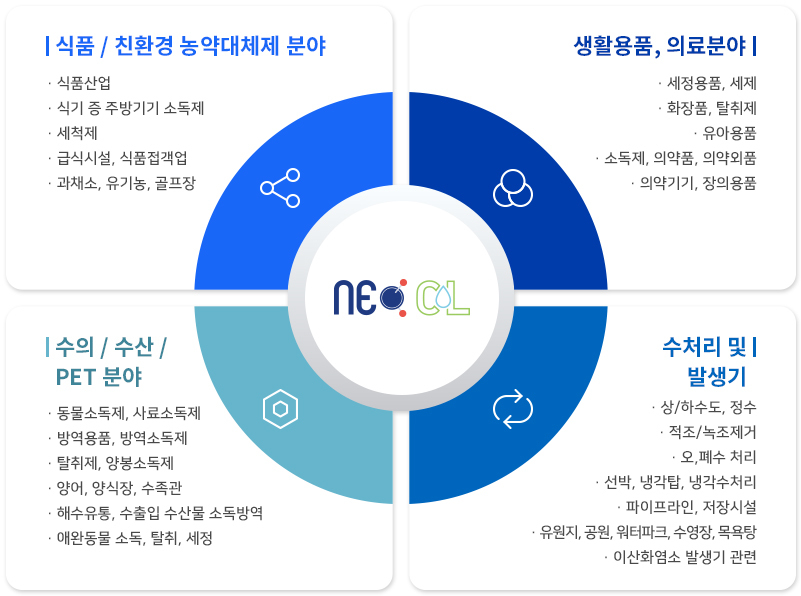 이산화염소,식품,친환경,생활용품,의료분야,수의,수산,수처리