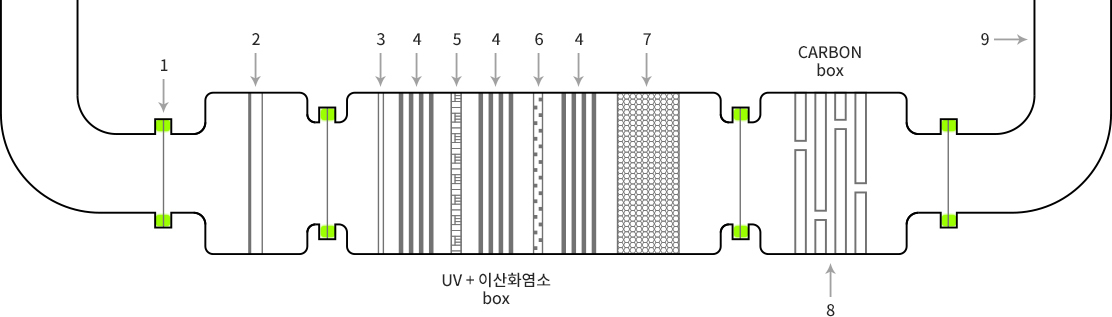 악취분자,악취제거,살균소독,분해