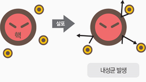 이산화염소,악취제거,탈취,악취분자